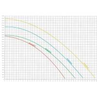 Pompa recirculare RS II 2.50 CP Hayward